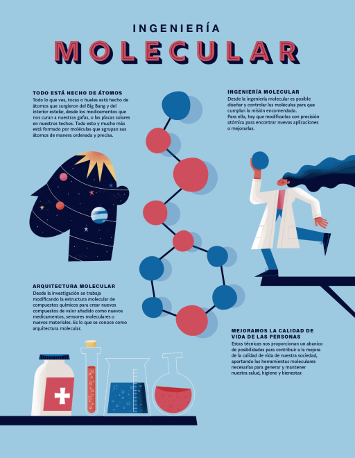 La vida: una arquitectura molecular