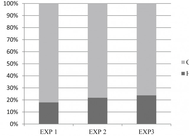 Nematicidal activity of the hydrolate