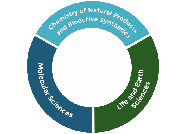 Chemistry of Natural Products and Bioactive Synthetics