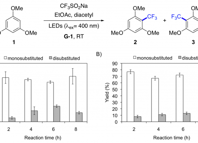 settings Open AccessFeature PaperArticle Metal- and Oxidant-Free Photoinduced Aromatic Trifluoromethylation Performed in Aerated Gel Media: Determining the Effects on Yield and Selectivity