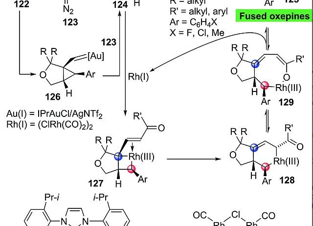 Synthesis of Seven Membered Oxacycles: Recent Developments and New Approaches