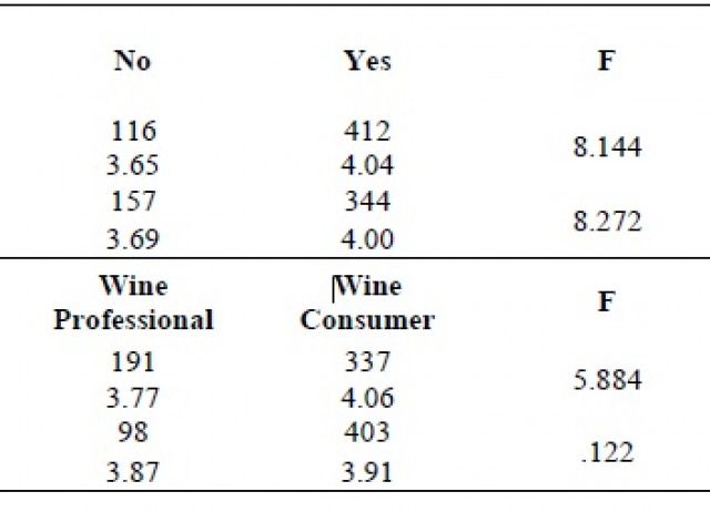 A Certification for Natural Wine? A Comparative Analysis of Consumer Drivers in Italy and Spain