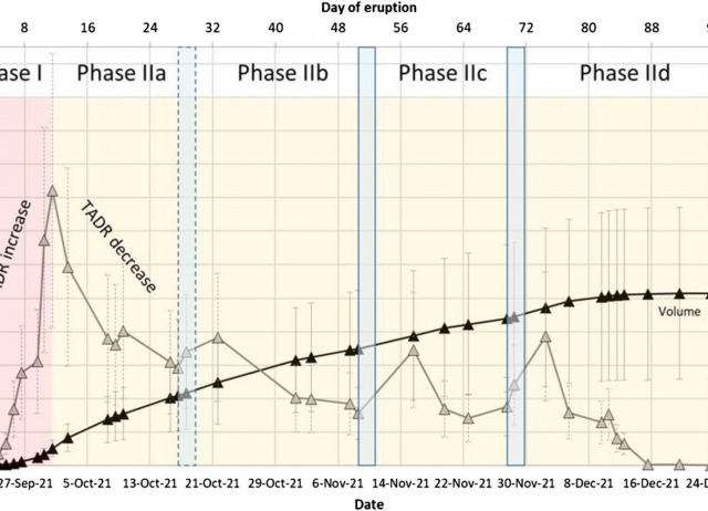 Combining thermal, tri-stereo optical and bi-static InSAR satellite imagery for lava volume estimates: the 2021 Cumbre Vieja eruption, La Palma