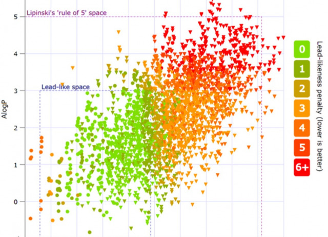 Novel tetrahydropyran-triazole hybrids with antiproliferative activity against human tumour cells