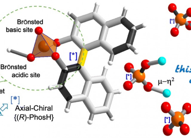 Novel dinuclear open paddle-wheel-like copper complexes involving π-stacking on the basis of chiral binaphthyl phosphoric acid {(R)-PhosH}: structural, magnetic and optical properties