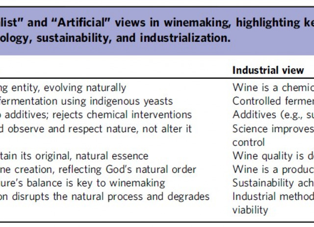 Wine is alive: the vitalist and theological roots of natural wine in 19th and 20th century Spain